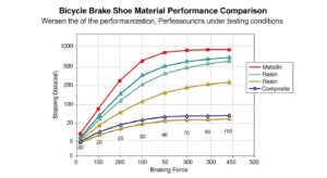 ブレーキ性能に影響するゴムの素材